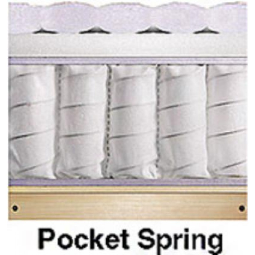  Каркасний (на фанерній решітці і підйомним механізмом pocket spring)